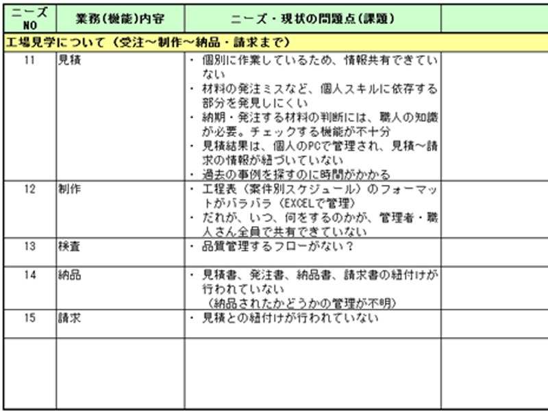 問題点一覧の縮小画像