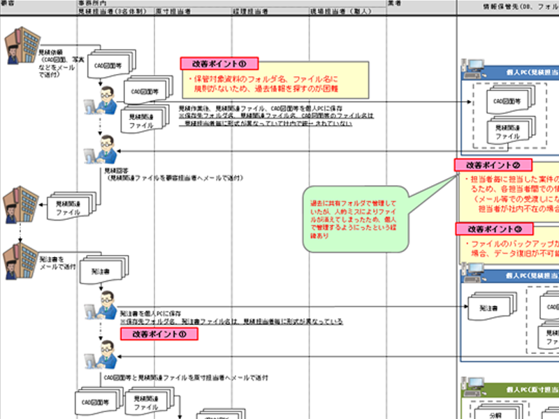 業務フロー（現行・改善案）の縮小画像