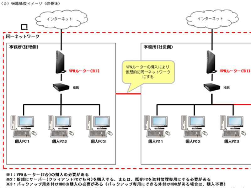 改善内容のご提案の縮小画像